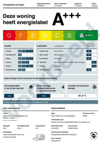 Voorbeeld Energielabel